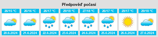 Výhled počasí pro místo Khurmāb na Slunečno.cz