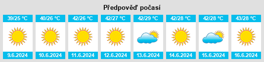 Výhled počasí pro místo Khārā Kōh na Slunečno.cz