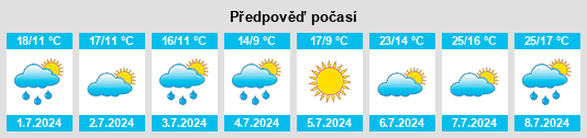Výhled počasí pro místo Mladé Bříště na Slunečno.cz