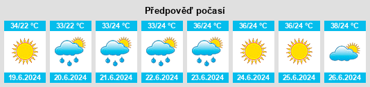 Výhled počasí pro místo Kanḏay na Slunečno.cz