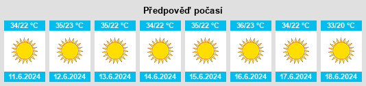 Výhled počasí pro místo Kalāt na Slunečno.cz