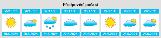 Výhled počasí pro místo Kalafgān na Slunečno.cz