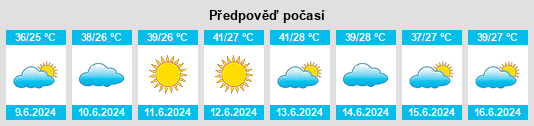 Výhled počasí pro místo Kai na Slunečno.cz