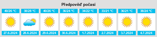 Výhled počasí pro místo Jawand na Slunečno.cz