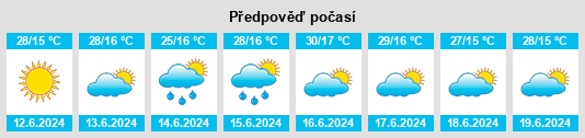 Výhled počasí pro místo Jalrēz na Slunečno.cz