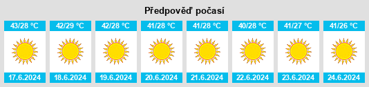 Výhled počasí pro místo Helmand na Slunečno.cz