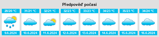 Výhled počasí pro místo Gōmal Kêlay na Slunečno.cz