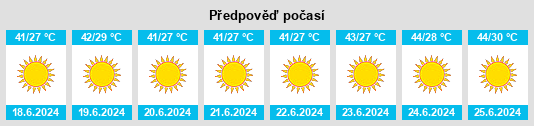 Výhled počasí pro místo Gereshk na Slunečno.cz