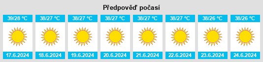 Výhled počasí pro místo Farāh na Slunečno.cz