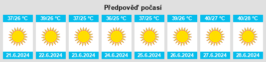 Výhled počasí pro místo Kafir Qala na Slunečno.cz