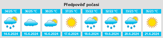 Výhled počasí pro místo Dwah Manḏay na Slunečno.cz