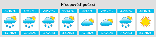 Výhled počasí pro místo Rožumberok na Slunečno.cz