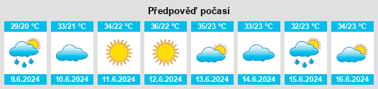 Výhled počasí pro místo Tsapêraī na Slunečno.cz