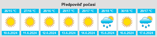 Výhled počasí pro místo Fayrōz Kōh na Slunečno.cz