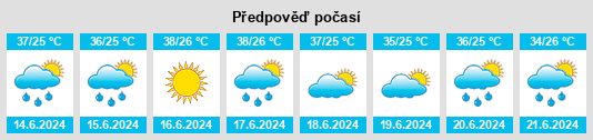Výhled počasí pro místo Wuluswālī ‘Alīngār na Slunečno.cz