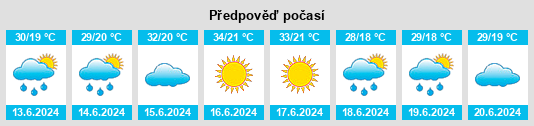 Výhled počasí pro místo ‘Alī Khēl na Slunečno.cz