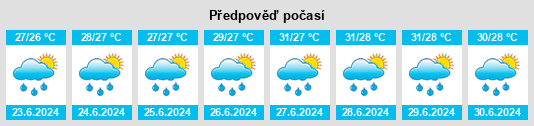 Výhled počasí pro místo Thung Tako na Slunečno.cz