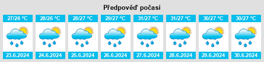 Výhled počasí pro místo Thap Put na Slunečno.cz