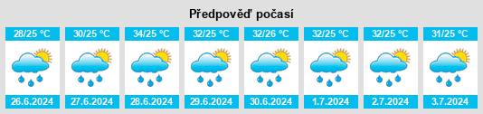Výhled počasí pro místo Sai Yok na Slunečno.cz