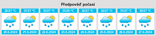 Výhled počasí pro místo Photharam na Slunečno.cz