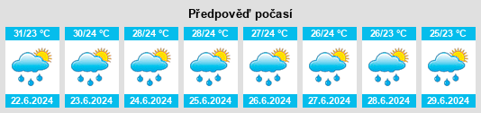 Výhled počasí pro místo Mae Chaem na Slunečno.cz