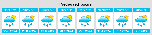 Výhled počasí pro místo Krabi na Slunečno.cz