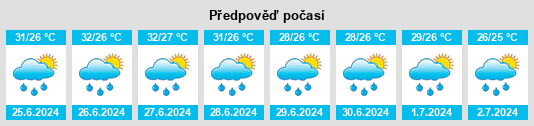 Výhled počasí pro místo Kong Ra na Slunečno.cz