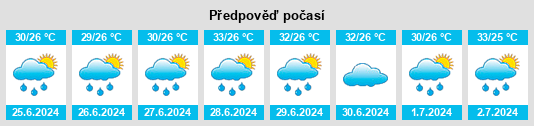 Výhled počasí pro místo Kong Krailat na Slunečno.cz
