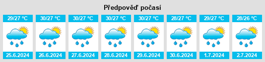 Výhled počasí pro místo Khura Buri na Slunečno.cz
