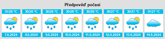 Výhled počasí pro místo Khlong Thom na Slunečno.cz