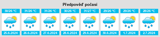 Výhled počasí pro místo Khian Sa na Slunečno.cz