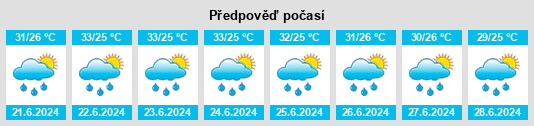 Výhled počasí pro místo Huai Khot na Slunečno.cz