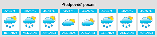 Výhled počasí pro místo Wang Chao na Slunečno.cz