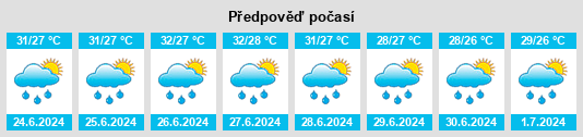 Výhled počasí pro místo Thung Wa na Slunečno.cz