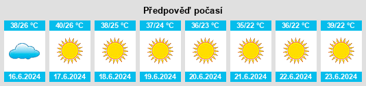 Výhled počasí pro místo Zahedan na Slunečno.cz