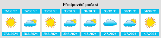 Výhled počasí pro místo Jahlīār na Slunečno.cz