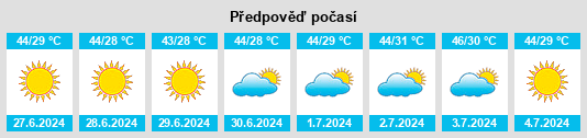 Výhled počasí pro místo Iranshahr na Slunečno.cz