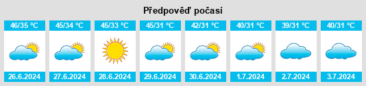 Výhled počasí pro místo Pir Jo Goth na Slunečno.cz