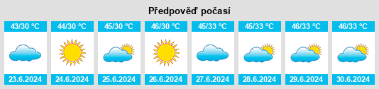 Výhled počasí pro místo Islamabad na Slunečno.cz