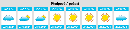 Výhled počasí pro místo Ziarat na Slunečno.cz
