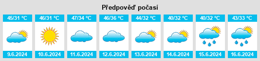 Výhled počasí pro místo Yazman na Slunečno.cz