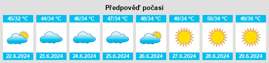 Výhled počasí pro místo Wazirabad na Slunečno.cz