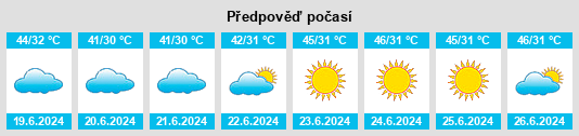 Výhled počasí pro místo Wah na Slunečno.cz