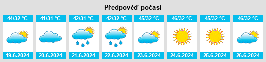 Výhled počasí pro místo Utmanzai na Slunečno.cz