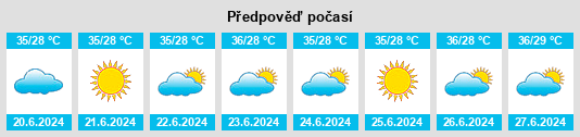 Výhled počasí pro místo Uthal na Slunečno.cz