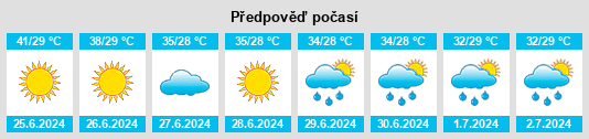 Výhled počasí pro místo Turbat na Slunečno.cz
