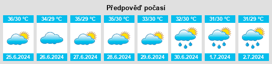 Výhled počasí pro místo Thatta na Slunečno.cz