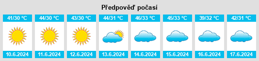 Výhled počasí pro místo Tharu Shah na Slunečno.cz