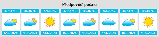 Výhled počasí pro místo Taunsa na Slunečno.cz