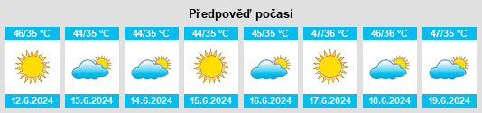 Výhled počasí pro místo Talamba na Slunečno.cz